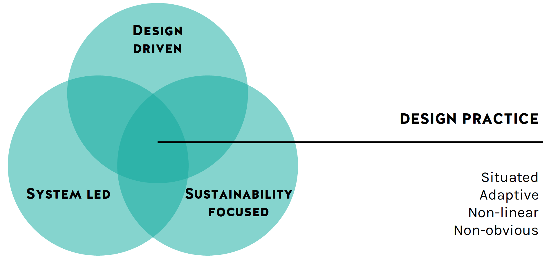 Sustainable Solutions: A new approach to design in systems